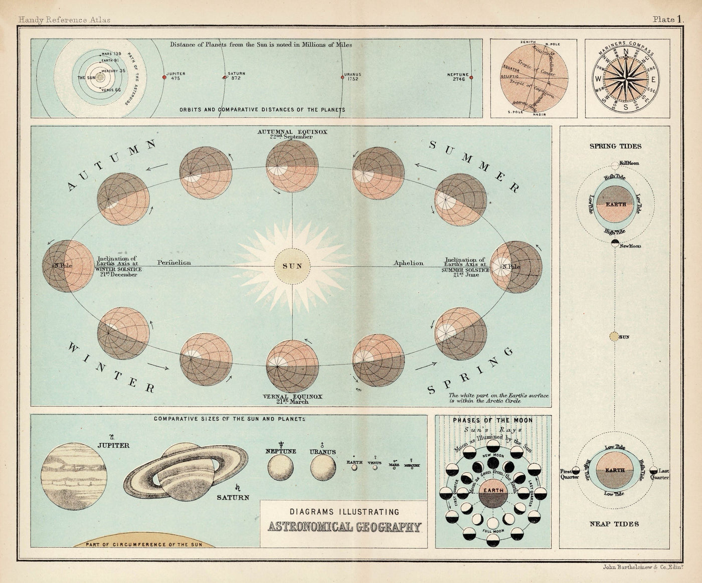 Astronomical Geography antique print published 1898
