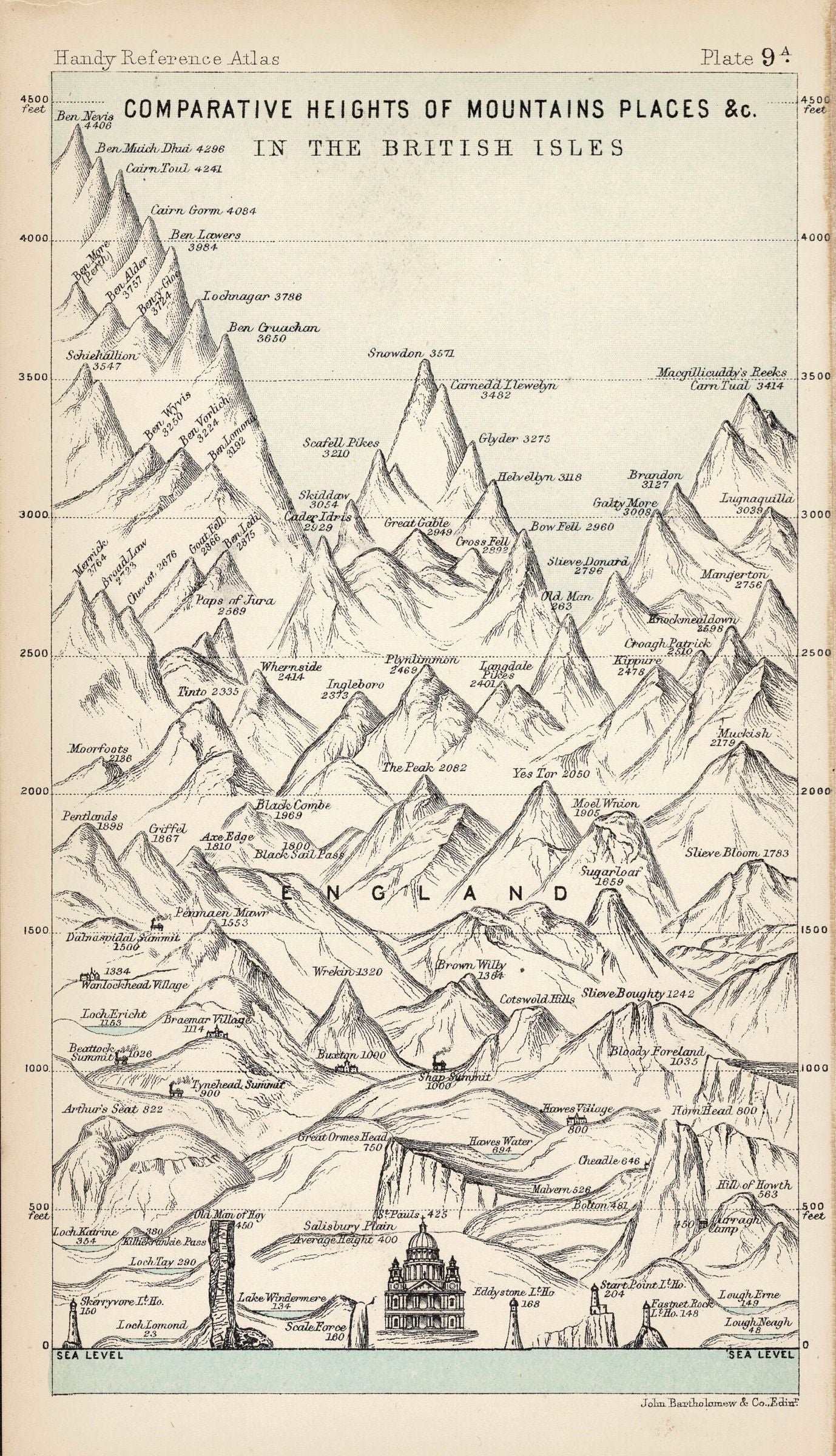 Bathy-Orographical map of the British Isles published 1898