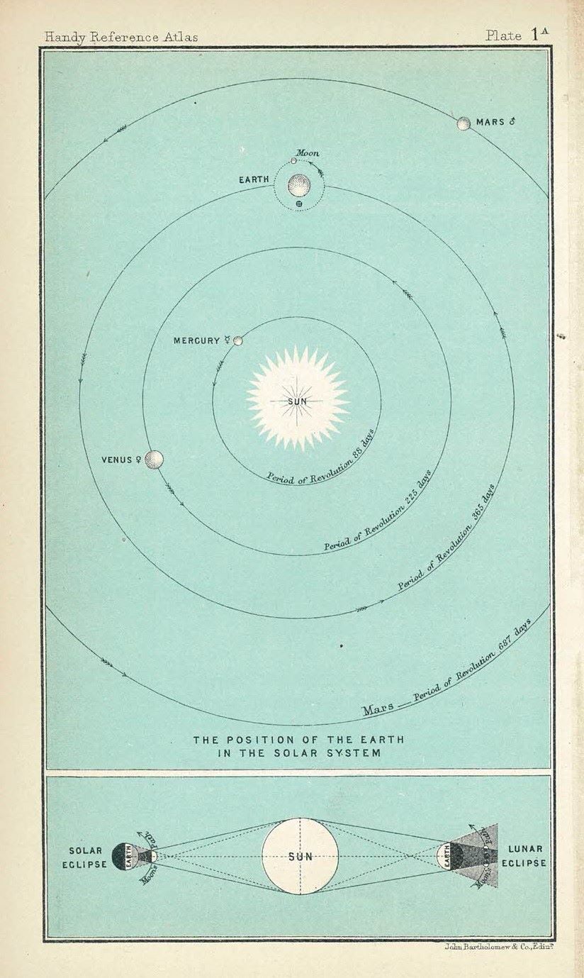 Astronomical Geography antique print published 1898