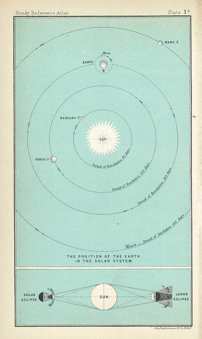 Astronomical Geography antique print published 1898